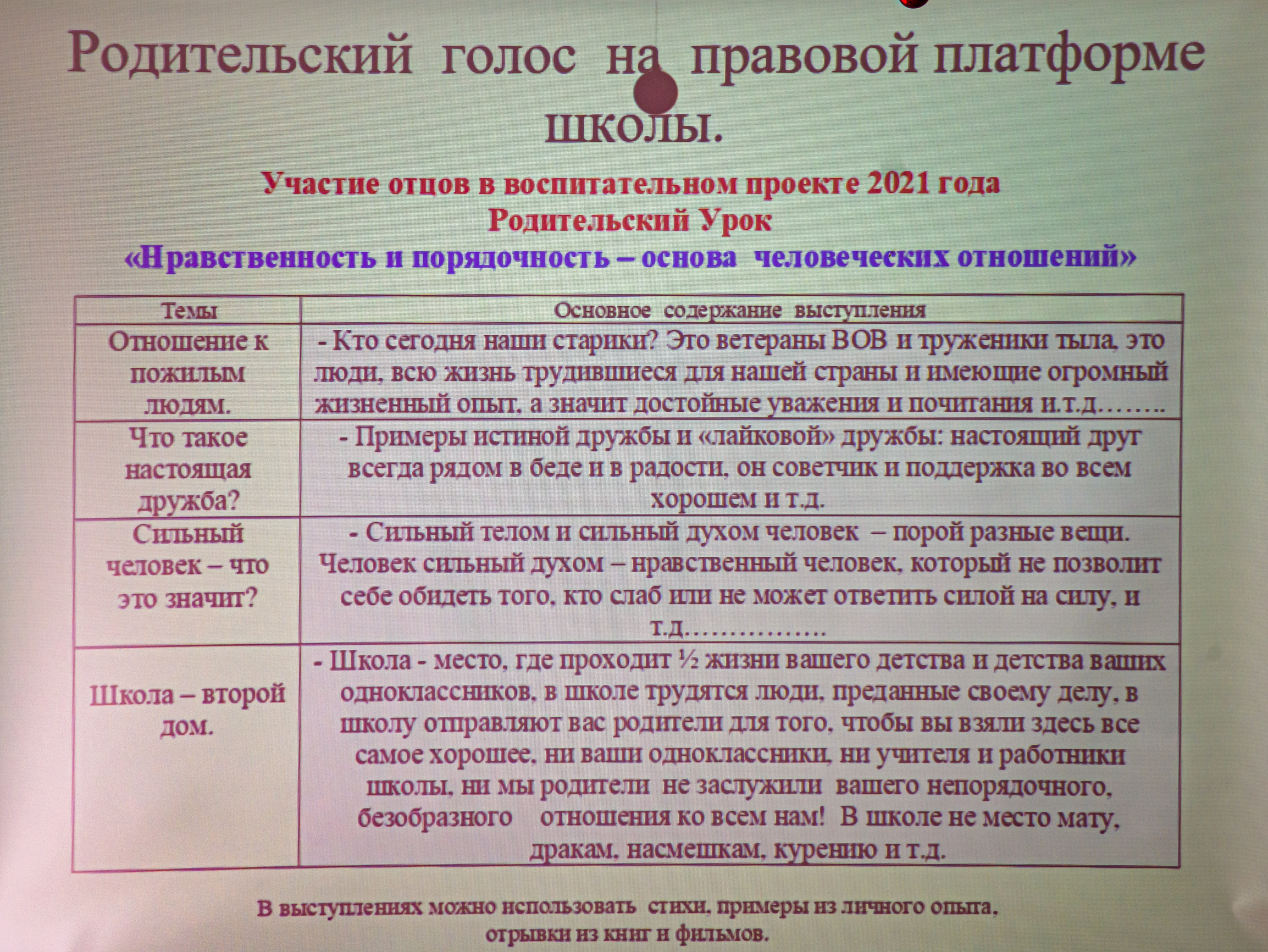 13 февраля состоялся Общешкольный Совет отцов » Учись на пять в школе № 5!